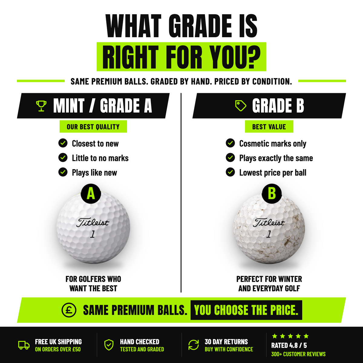Golf ball grading guide: Mint and Grade A vs Grade B