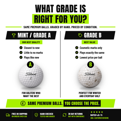 Golf ball grading guide: Mint and Grade A vs Grade B